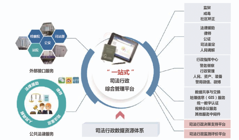 智慧司法解決方案