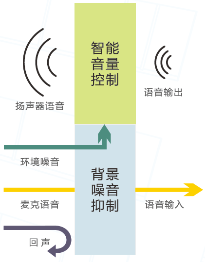 銀行ip網絡對講系統