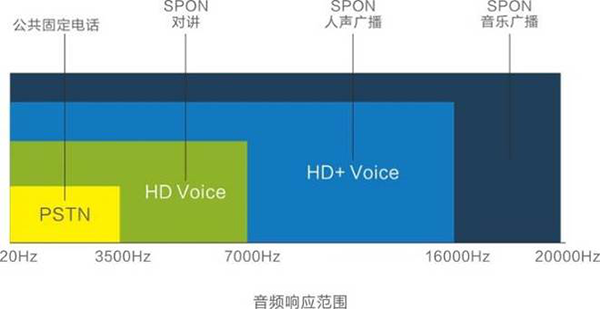 銀行ip網絡對講系統