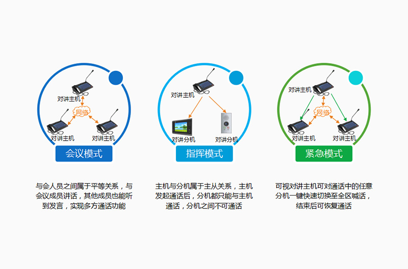 智慧校園_學?？梢晫χv廣播系統