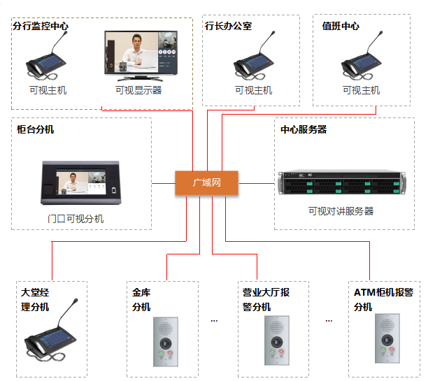 銀行可視對講廣播系統