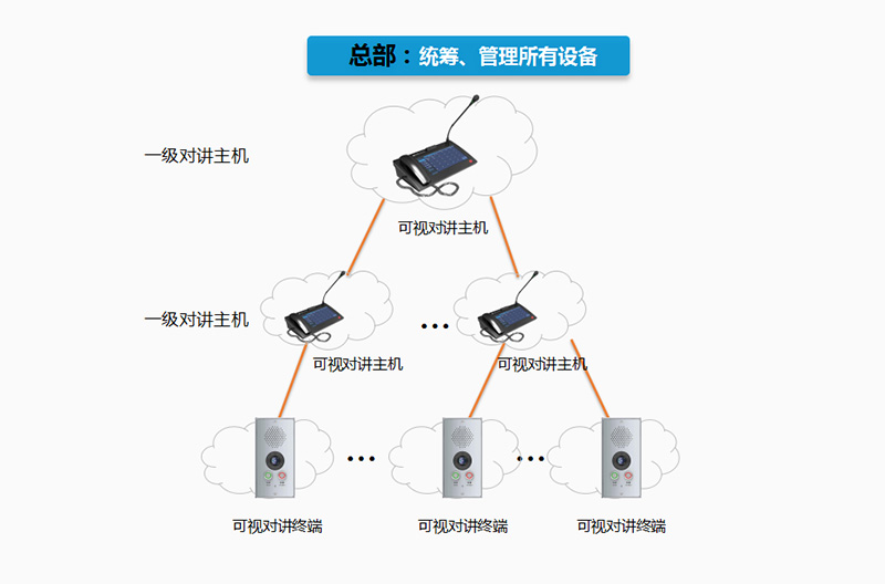 銀行可視對講廣播系統