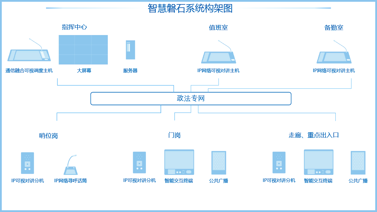 智慧磐石武警融合指揮調度解決方案