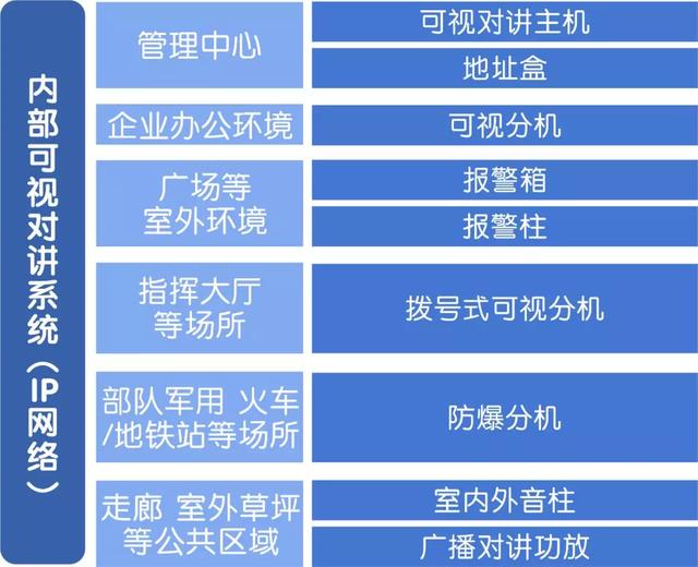 IP廣播可視對講系統解決方案