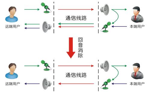 IP廣播可視對講系統解決方案