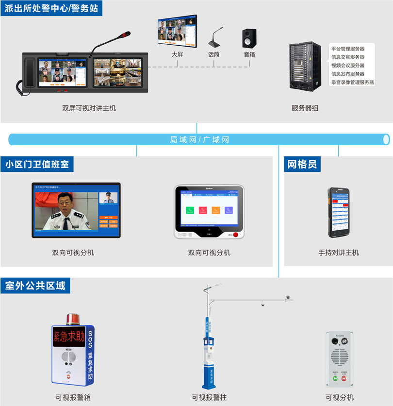 社區可視對講系統平安城市一鍵報警