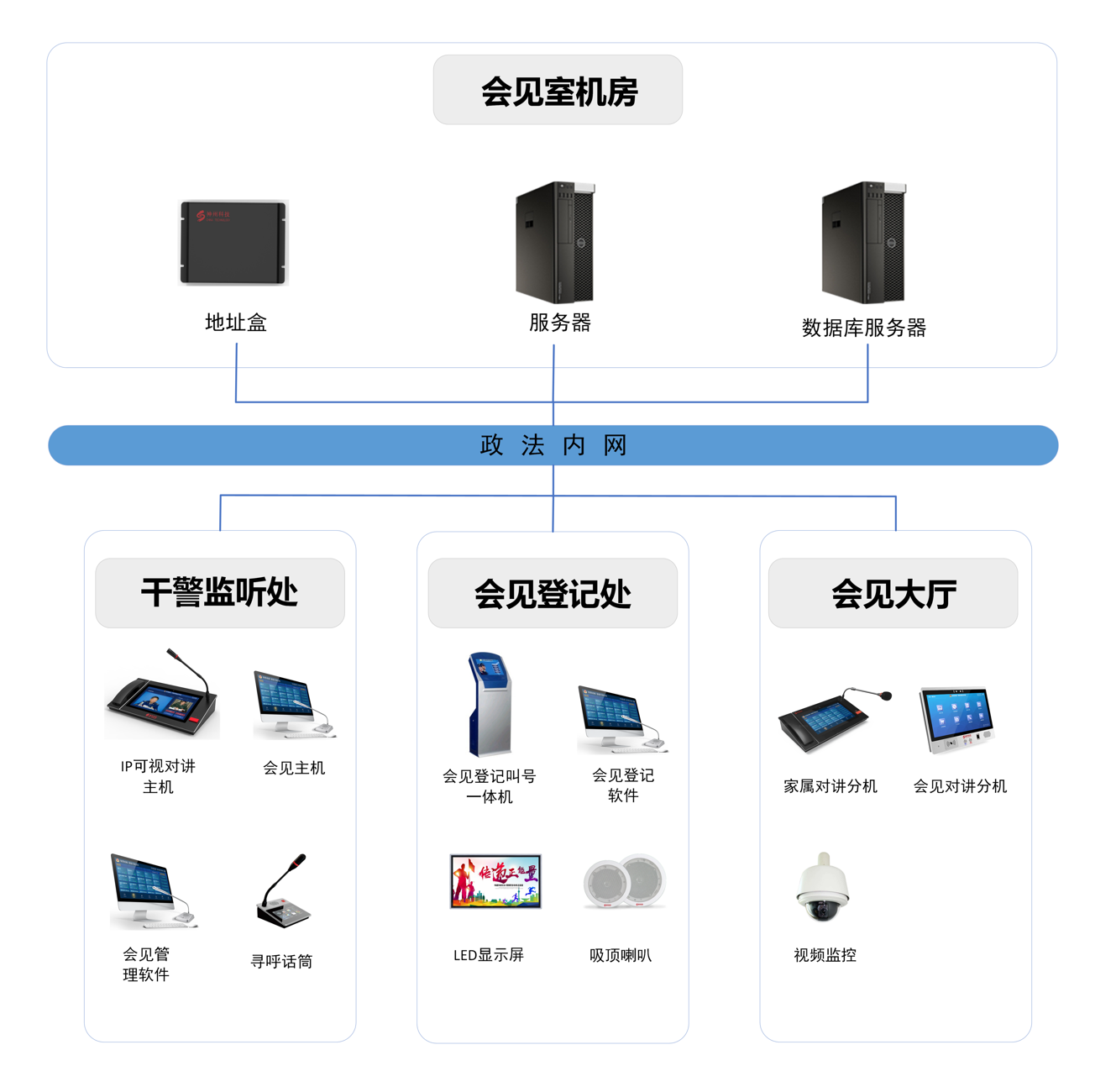 智能會(huì)見管理系統(tǒng)