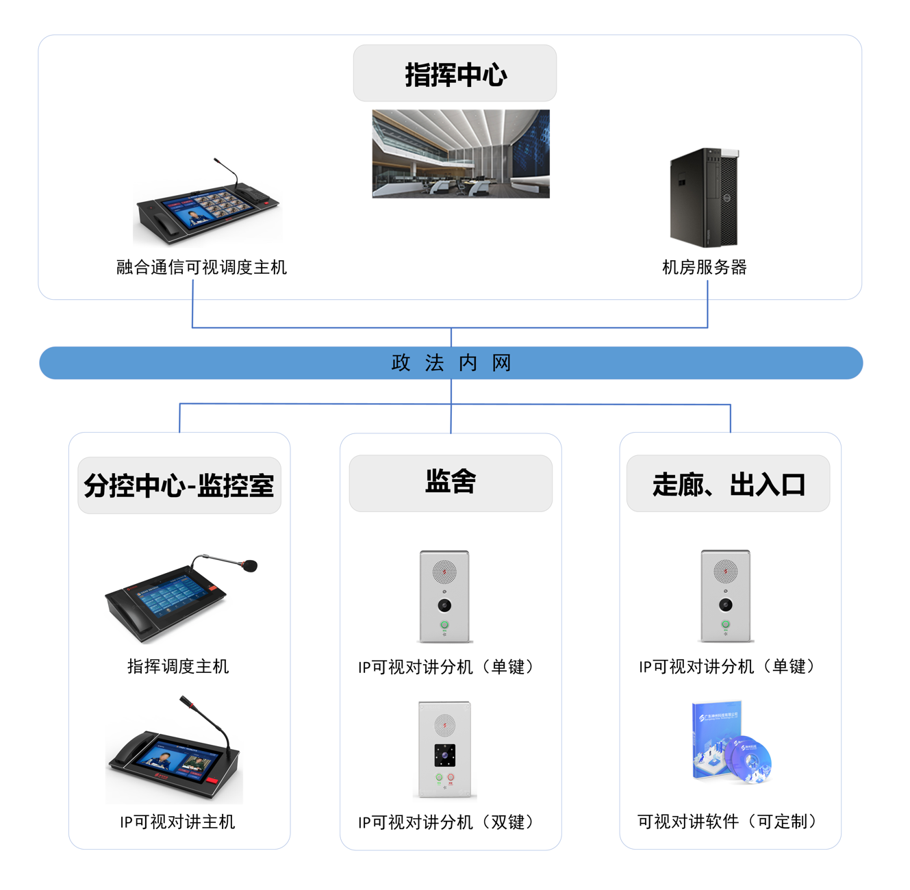 監獄可視對講系統-解決方案