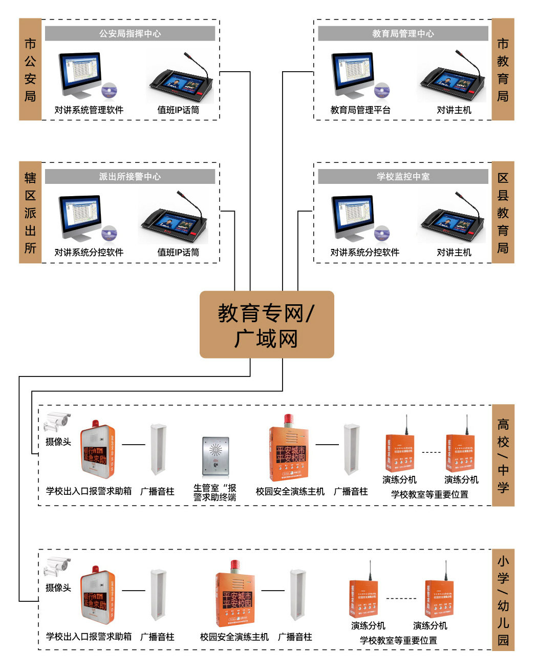 ip網絡對講系統展示圖