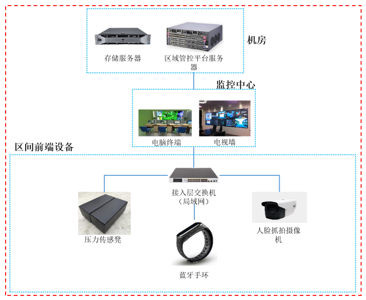 系統(tǒng)拓撲