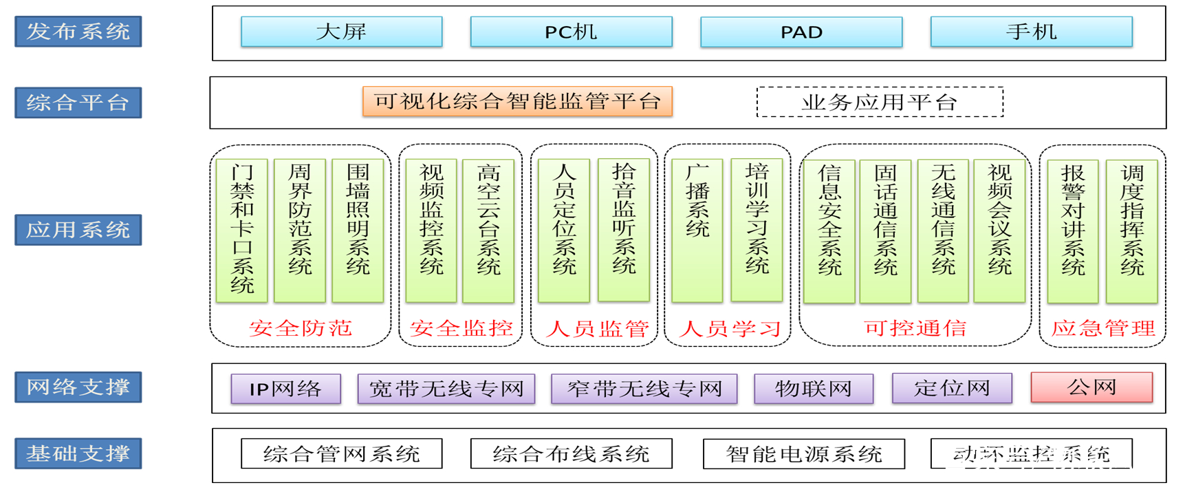 智慧監(jiān)獄建設(shè)規(guī)范標(biāo)準(zhǔn)-審核驗(yàn)收評分標(biāo)準(zhǔn)