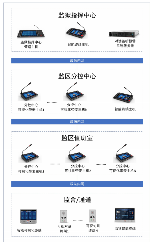 系統拓撲