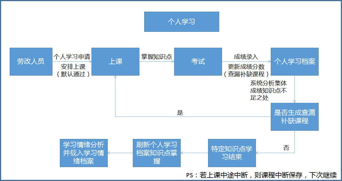 智慧監獄人工智能平臺